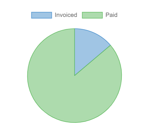 Fleet Billing Management Software Screenshot