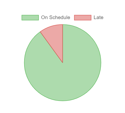 Vehicle Scheduled Maintenance Software Screenshot